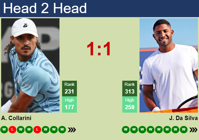 Prediction and head to head Andrea Collarini vs. Joao Lucas Reis Da Silva