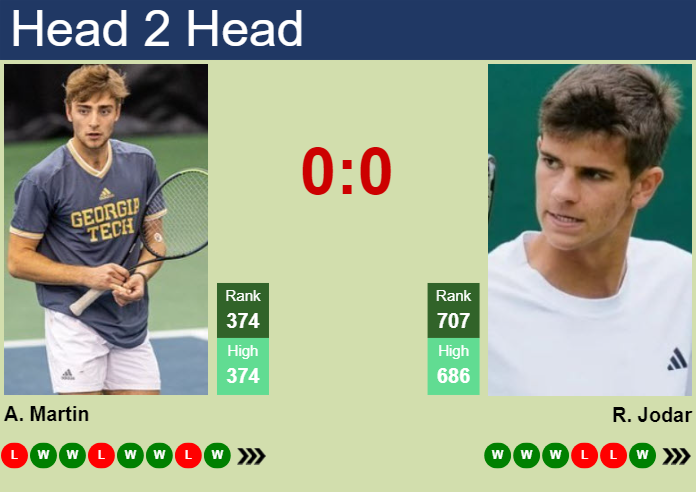 H2H, prediction of Andres Martin vs Rafael Jodar in Tyler Challenger with odds, preview, pick | 4th June 2025