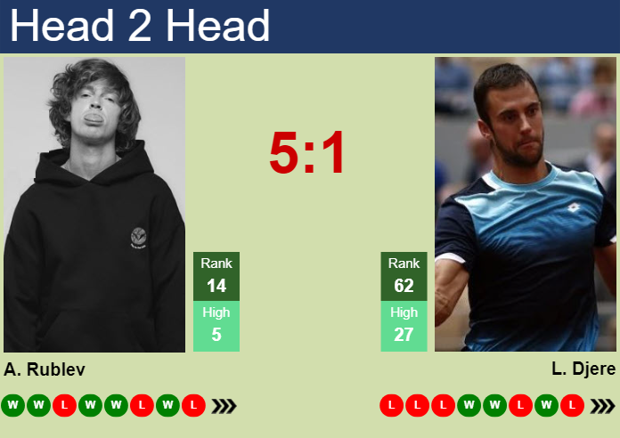 Prediction And Head To Head Andrey Rublev Vs. Laslo Djere 0ooofrgtjo Prediction and head to head Andrey Rublev vs. Laslo Djere