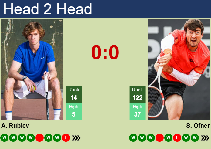 H2H, prediction of Andrey Rublev vs Sebastian Ofner in Halle with odds, preview, pick | 17th June 2025