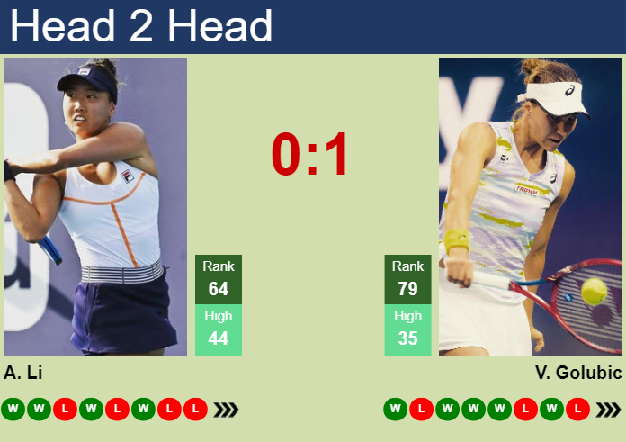 Prediction And Head To Head Ann Li Vs. Viktorija Golubic 8zxzuqdbhl Prediction and head to head Ann Li vs. Viktorija Golubic