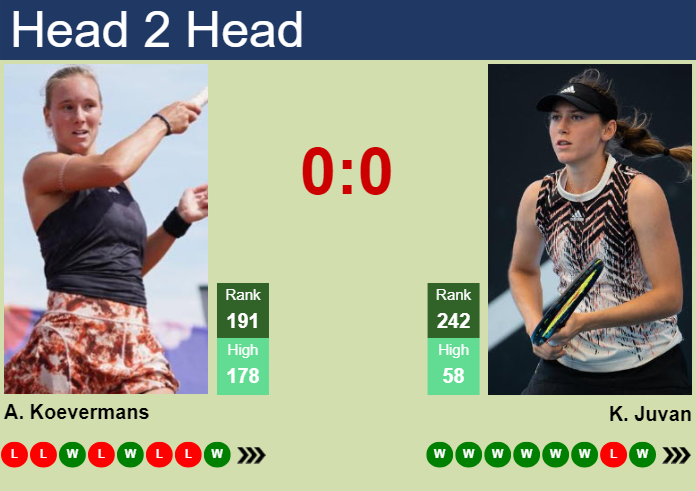 H2H, prediction of Anouk Koevermans vs Kaja Juvan in Wimbledon with odds, preview, pick | 25th June 2025