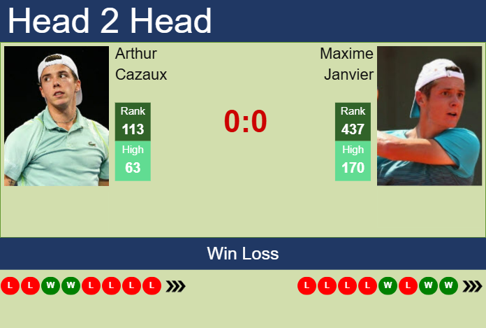 Prediction and head to head Arthur Cazaux vs. Maxime Janvier