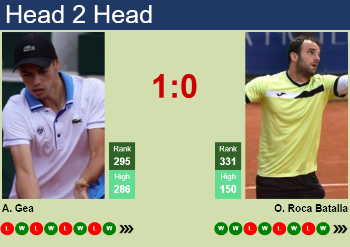 Prediction and head to head Arthur Gea vs. Oriol Roca Batalla