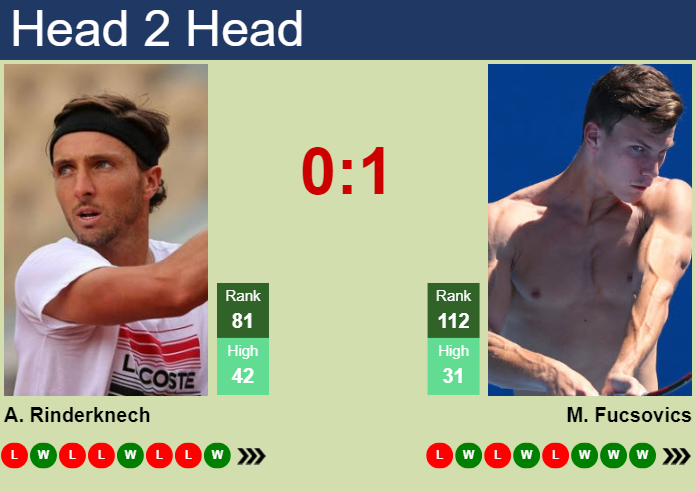 Prediction And Head To Head Arthur Rinderknech Vs. Marton Fucsovics Kdrrclpks5 Prediction and head to head Arthur Rinderknech vs. Marton Fucsovics