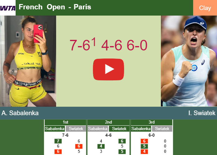 Aryna Sabalenka topples Swiatek in the semifinal to clash vs Gauff at the French Open – FRENCH OPEN RESULTS. HIGHLIGHTS, INTERVIEW