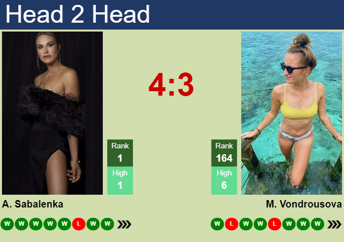 Prediction and head to head Aryna Sabalenka vs. Marketa Vondrousova