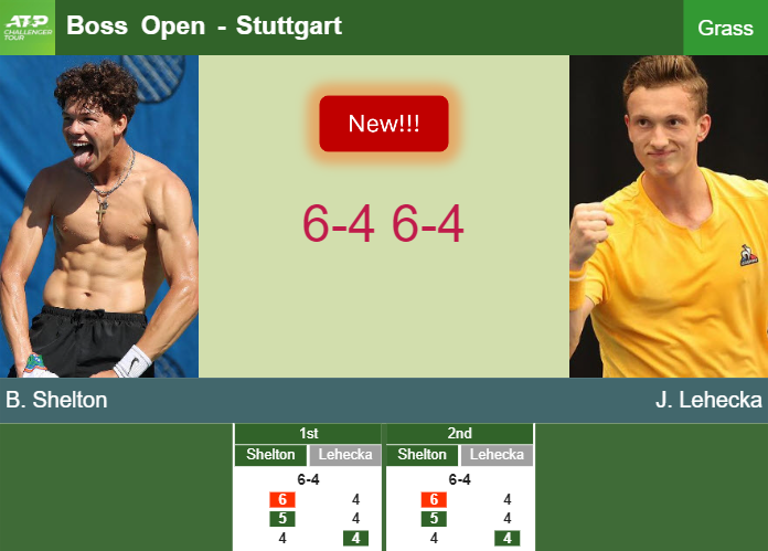 LIVE UPDATES. Ben Shelton conquers Lehecka in the quarter at the Boss Open – STUTTGART RESULTS