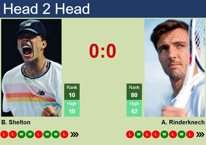 H2H, prediction of Ben Shelton vs Arthur Rinderknech in London with odds, preview, pick | 17th June 2025