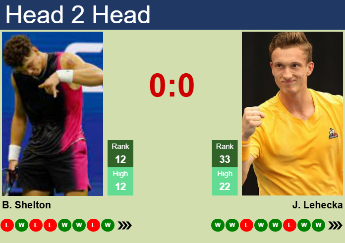 H2H, prediction of Ben Shelton vs Jiri Lehecka in Stuttgart with odds, preview, pick | 13th June 2025