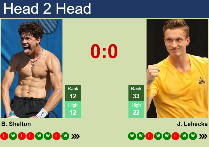 H2H, prediction of Ben Shelton vs Jiri Lehecka in Stuttgart with odds, preview, pick | 13th June 2025
