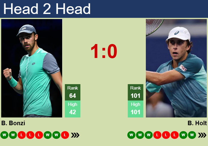 H2H, prediction of Benjamin Bonzi vs Brandon Holt in Mallorca with odds, preview, pick | 24th June 2025