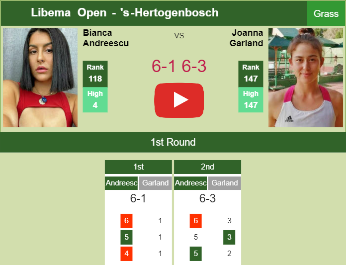 Prediction And Head To Head Bianca Vanessa Andreescu Vs Joanna Garland Olxxmfqllo Prediction-and-head-to-head-Bianca-Vanessa-Andreescu-vs-Joanna-Garland