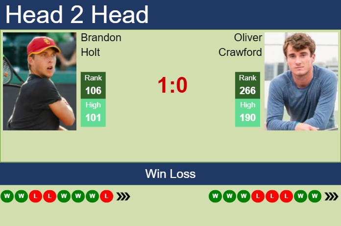 Prediction and head to head Brandon Holt vs. Oliver Crawford