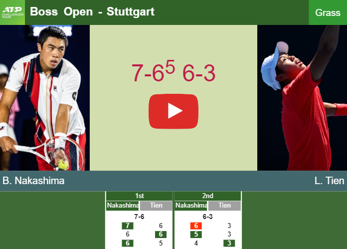 Brandon Nakashima victorious over Tien in the 2nd round to set up a battle vs Zverev at the Boss Open. HIGHLIGHTS – STUTTGART RESULTS