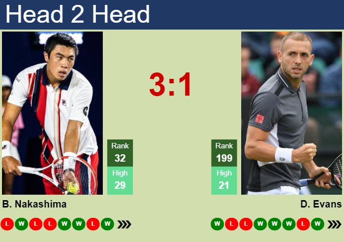 H2H, prediction of Brandon Nakashima vs Daniel Evans in London with odds, preview, pick | 18th June 2025
