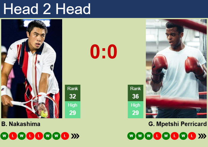 H2H, prediction of Brandon Nakashima vs Giovanni Mpetshi Perricard in London with odds, preview, pick | 17th June 2025
