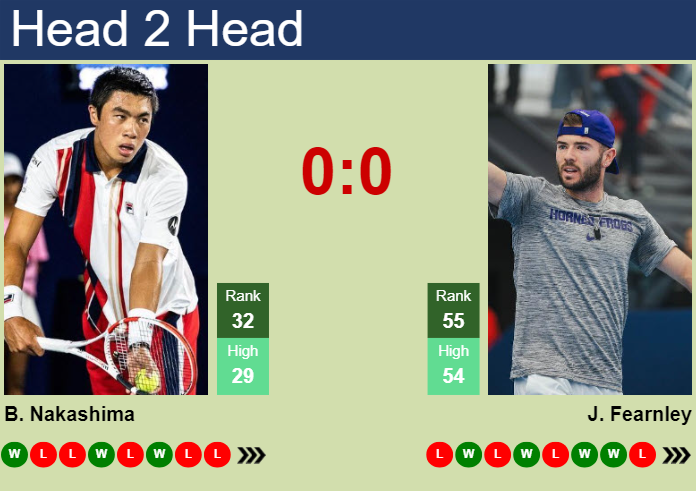 H2H, prediction of Brandon Nakashima vs Jacob Fearnley in Stuttgart with odds, preview, pick | 9th June 2025