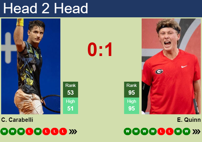 H2H, prediction of Camilo Ugo Carabelli vs Ethan Quinn in Mallorca with odds, preview, pick | 23rd June 2025