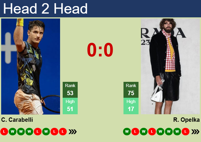 Prediction And Head To Head Camilo Ugo Carabelli Vs. Reilly Opelka Ozxnigjzph Prediction and head to head Camilo Ugo Carabelli vs. Reilly Opelka