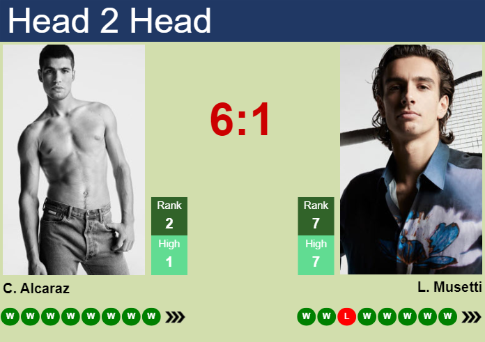Prediction and head to head Carlos Alcaraz vs. Lorenzo Musetti