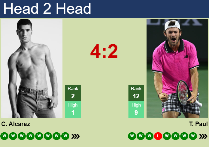 H2H, prediction of Carlos Alcaraz vs Tommy Paul at the French Open with odds, preview, pick | 3rd June 2025