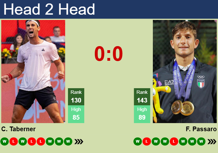 Prediction and head to head Carlos Taberner vs. Francesco Passaro