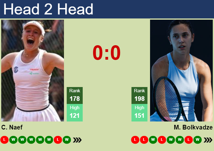 Prediction And Head To Head Celine Naef Vs. Mariam Bolkvadze F53sapvk4q Prediction and head to head Celine Naef vs. Mariam Bolkvadze
