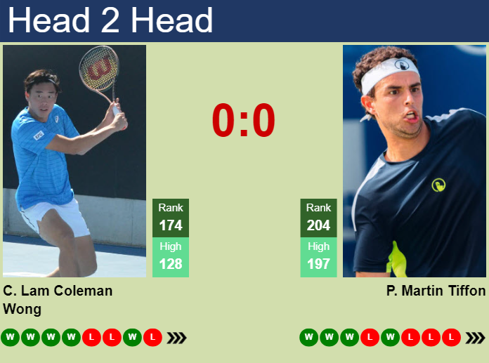 H2H, prediction of Chak Lam Coleman Wong vs Pol Martin Tiffon in Wimbledon with odds, preview, pick | 23rd June 2025