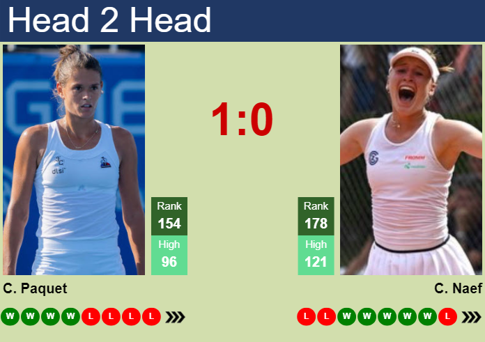 H2H, prediction of Chloe Paquet vs Celine Naef in Wimbledon with odds, preview, pick | 24th June 2025