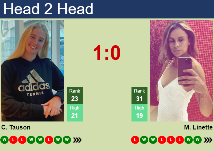 Prediction And Head To Head Clara Tauson Vs. Magda Linette Bsho4vd22z Prediction and head to head Clara Tauson vs. Magda Linette