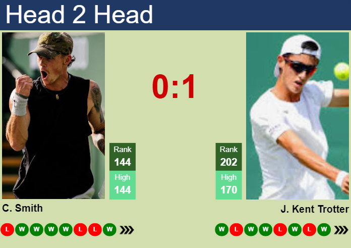 Prediction And Head To Head Colton Smith Vs. James Kent Trotter Dvwkeeweug Prediction and head to head Colton Smith vs. James Kent Trotter