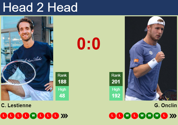 Prediction And Head To Head Constant Lestienne Vs. Gauthier Onclin Bl9ldhwy1j Prediction and head to head Constant Lestienne vs. Gauthier Onclin