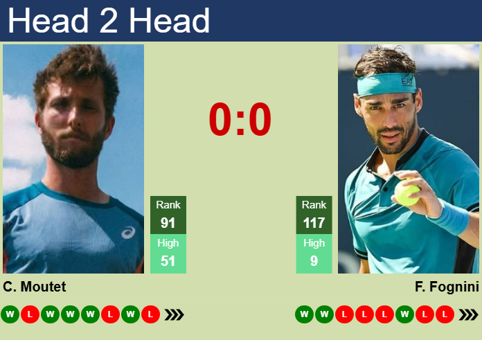 H2H, prediction of Corentin Moutet vs Fabio Fognini in Stuttgart with odds, preview, pick | 10th June 2025