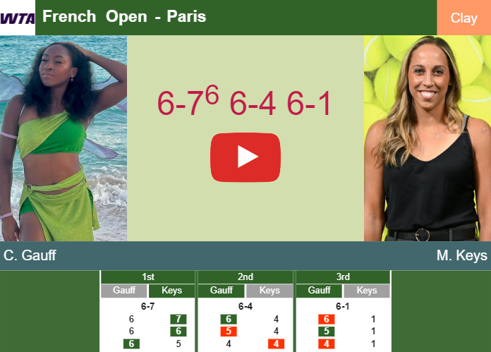 Prediction And Head To Head Cori Gauff Vs Madison Keys Wxif25wapn Prediction-and-head-to-head-Cori-Gauff-vs-Madison-Keys