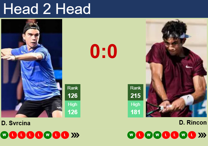 Prediction And Head To Head Dalibor Svrcina Vs. Daniel Rincon 2mzwpcym0c Prediction and head to head Dalibor Svrcina vs. Daniel Rincon