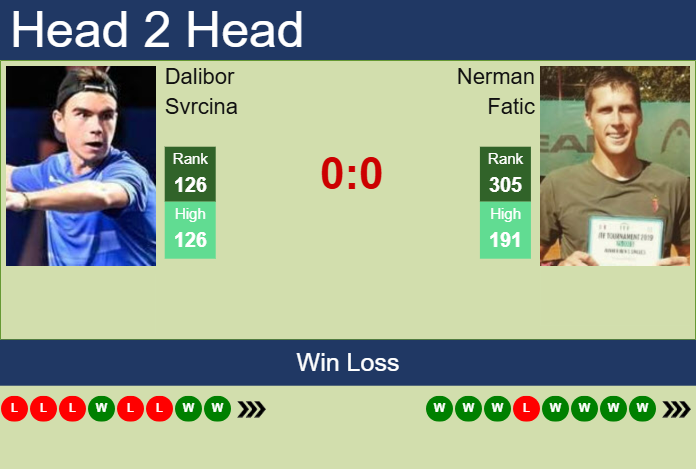H2H, prediction of Dalibor Svrcina vs Nerman Fatic in Perugia Challenger with odds, preview, pick | 13th June 2025