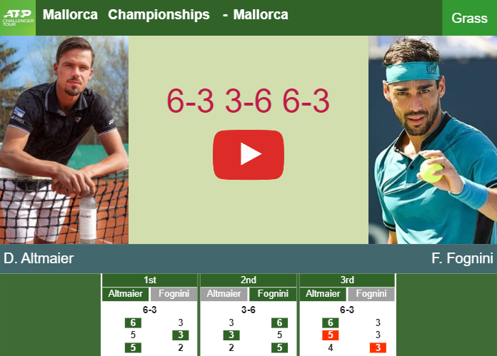 Daniel Altmaier topples Fognini in the 1st round to play vs Martinez Portero or Moutet at the Mallorca Championships. HIGHLIGHTS – MALLORCA RESULTS Prediction-and-head-to-head-Daniel-Altmaier-vs-Fabio-Fognini