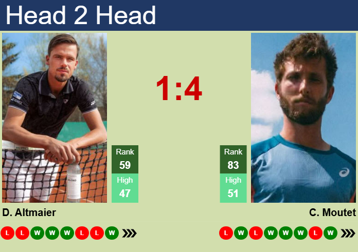 H2H, prediction of Daniel Altmaier vs Corentin Moutet in Mallorca with odds, preview, pick | 25th June 2025