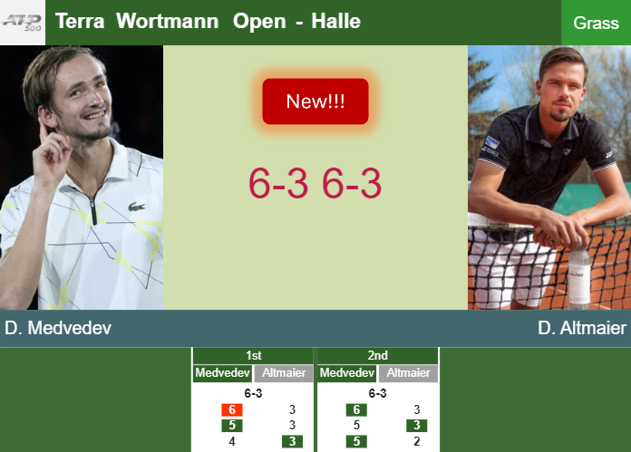 LIVE UPDATES. Daniil Medvedev defeats Altmaier in the 1st round at the Terra Wortmann Open – HALLE RESULTS