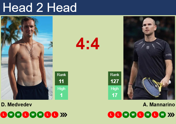 H2H, prediction of Daniil Medvedev vs Adrian Mannarino in Hertogenbosch with odds, preview, pick | 12th June 2025