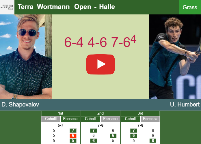 Spirited Denis Shapovalov survives Humbert in the 1st round to play vs Cobolli. HIGHLIGHTS – HALLE RESULTS