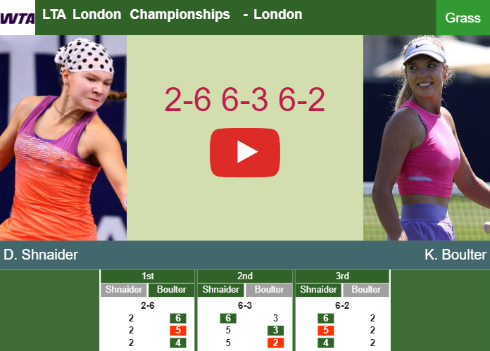 Prediction And Head To Head Diana Shnaider Vs Katie Boulter Ybqbxvveb7 Prediction-and-head-to-head-Diana-Shnaider-vs-Katie-Boulter