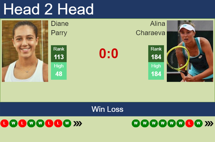 Prediction and head to head Diane Parry vs. Alina Charaeva