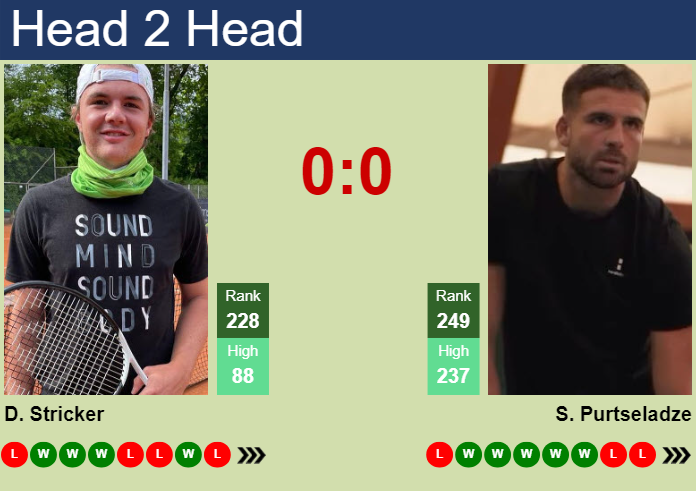 Prediction And Head To Head Dominic Stricker Vs. Saba Purtseladze 5kpaluscv4 Prediction and head to head Dominic Stricker vs. Saba Purtseladze