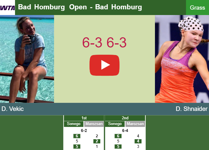 Prediction-and-head-to-head-Donna-Vekic-vs-Diana-Shnaider
