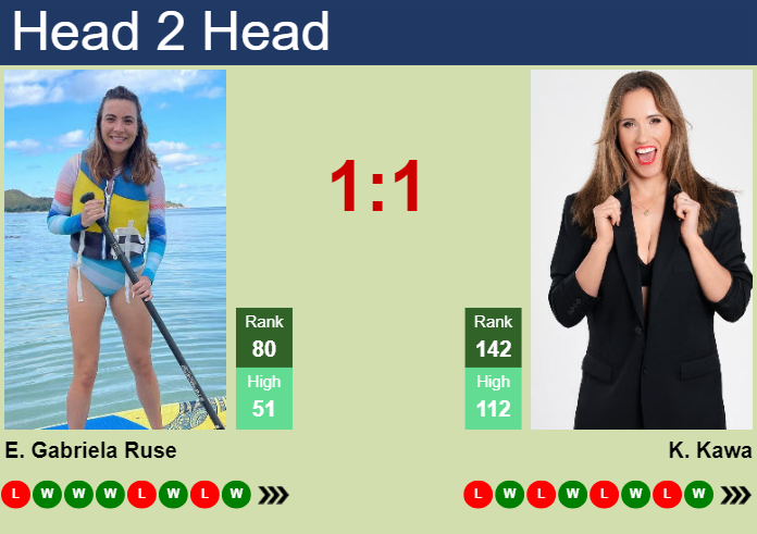 Prediction and head to head Elena Gabriela Ruse vs. Katarzyna Kawa