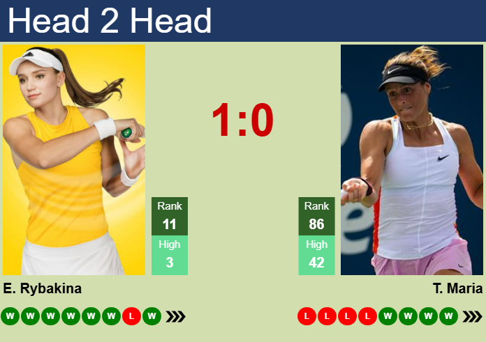 H2H, prediction of Elena Rybakina vs Tatjana Maria in London with odds, preview, pick | 13th June 2025