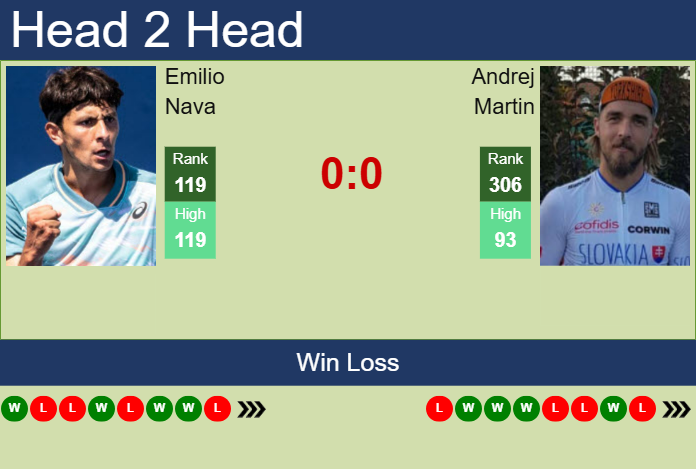 H2H, prediction of Emilio Nava vs Andrej Martin in Bratislava 1 Challenger with odds, preview, pick | 11th June 2025