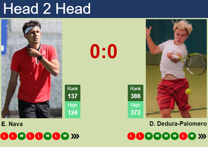 H2H, prediction of Emilio Nava vs Diego Dedura-Palomero in Heilbronn Challenger with odds, preview, pick | 5th June 2025